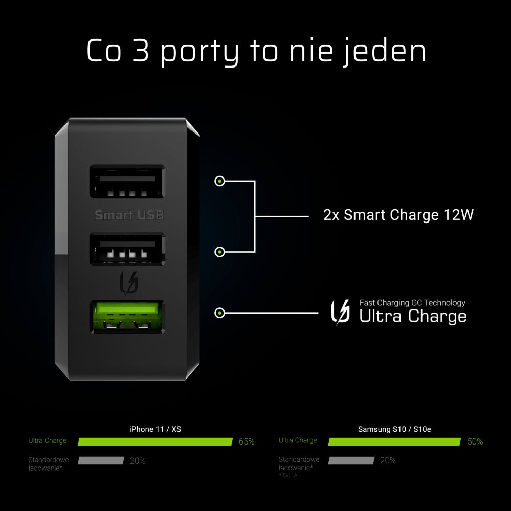 Adapteris Green cell Green Cell Charge