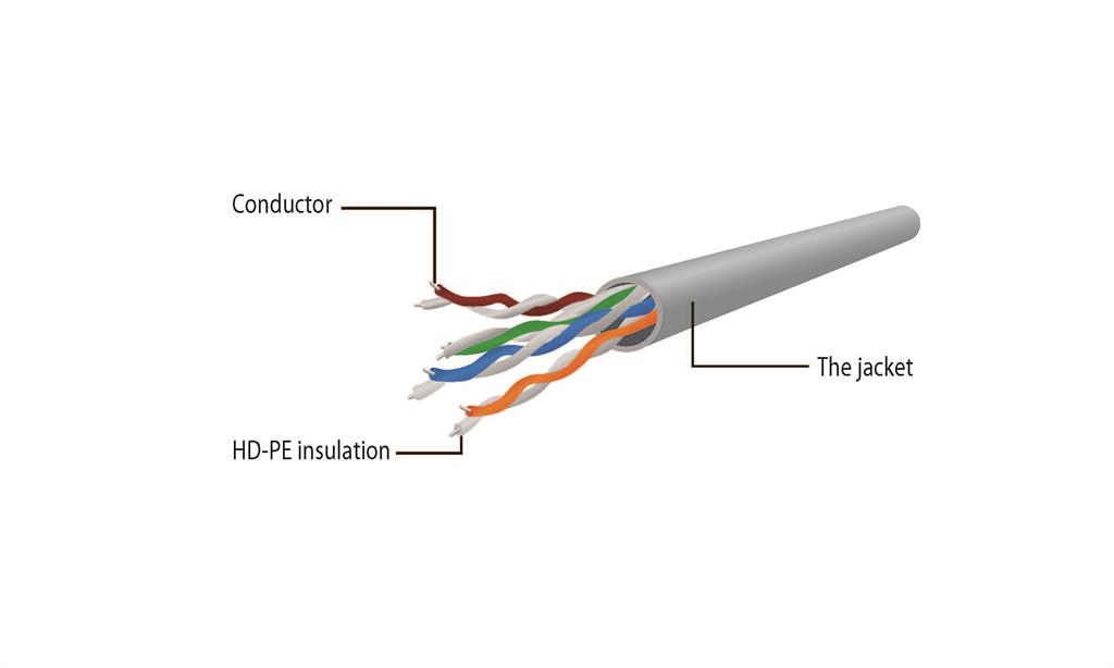 Kabelis Gembird  Gembird UTP Cat6 Patch
